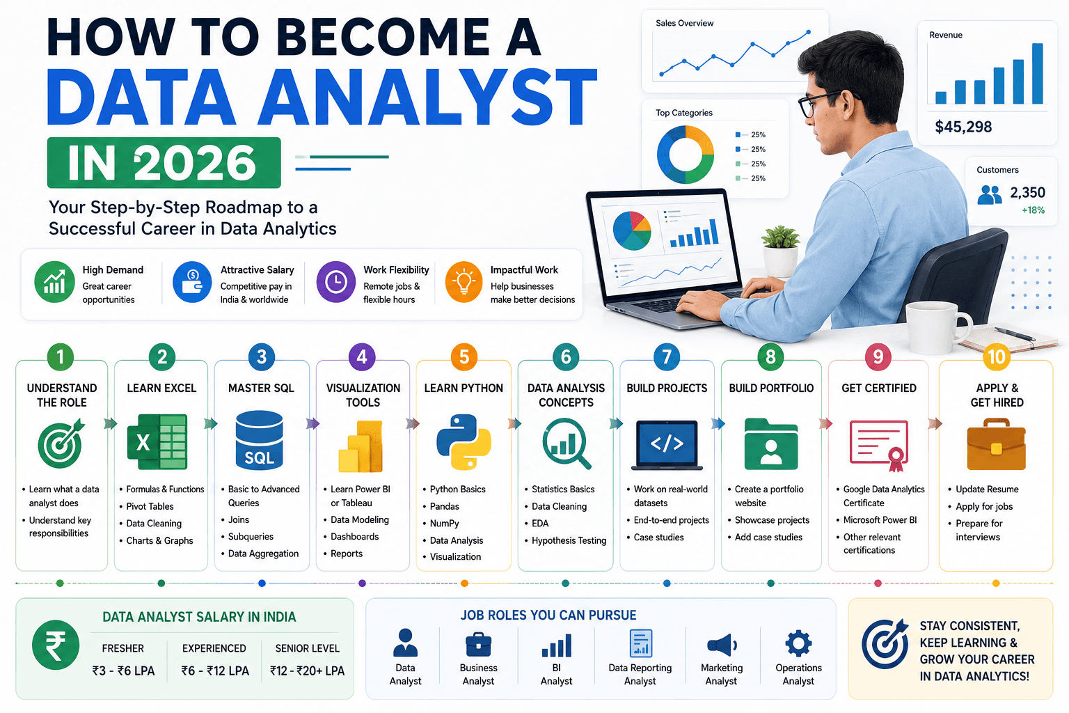 How to Become a Data Analyst in 2026: A Complete Guide