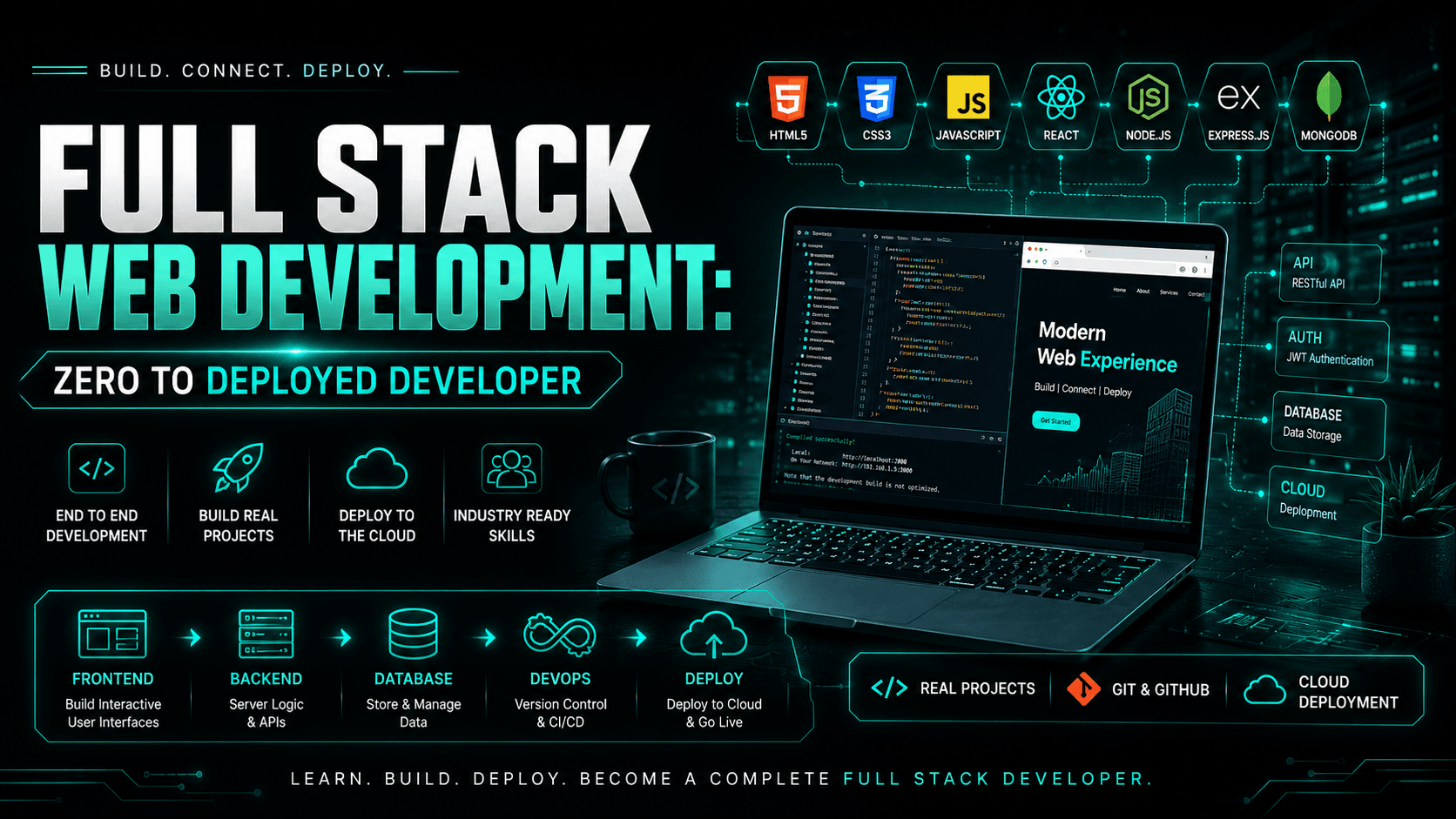 Full Stack Web Development — Zero to Deployed Developer