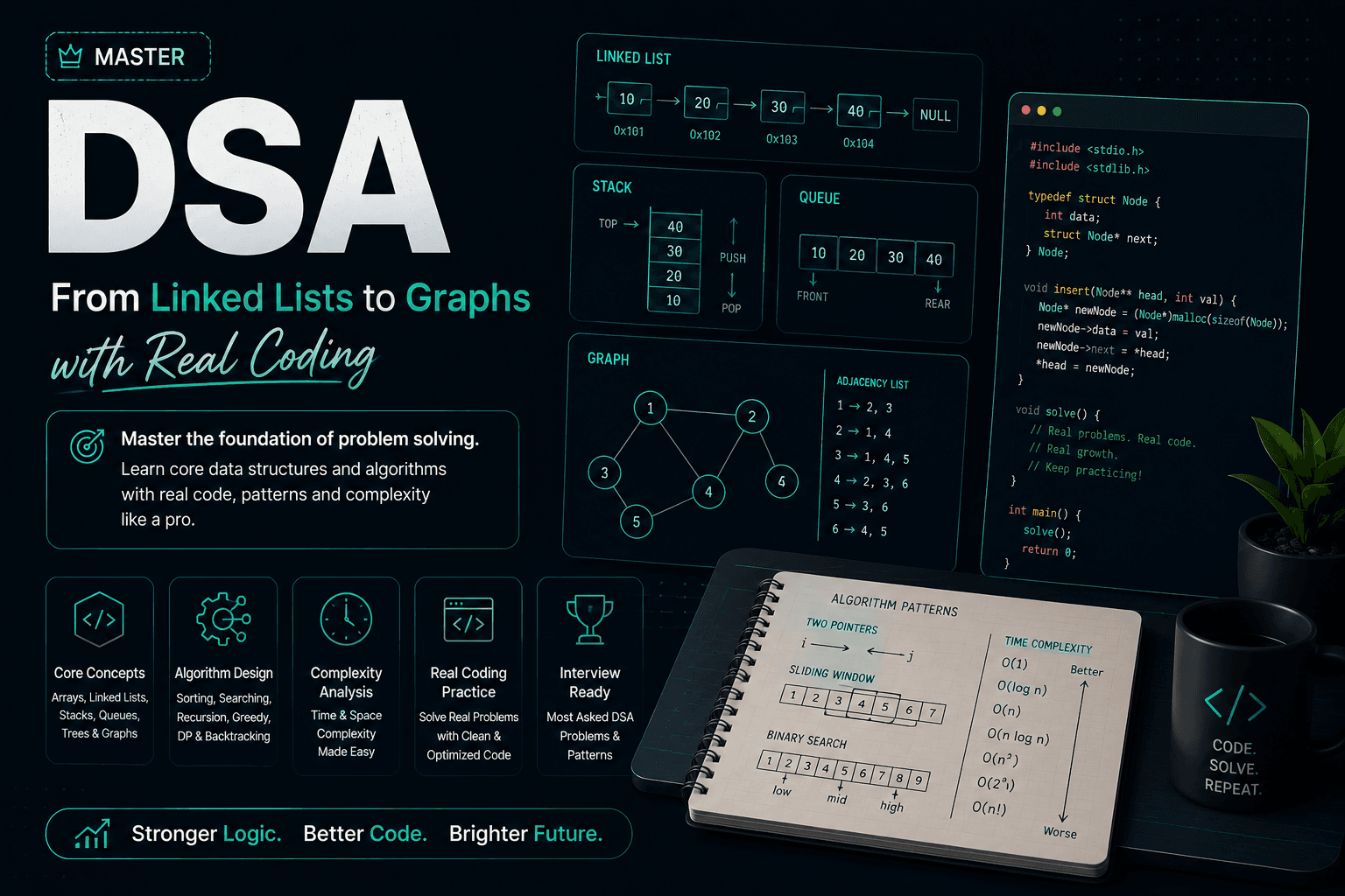 Data Structure and Algorithms (DSA)