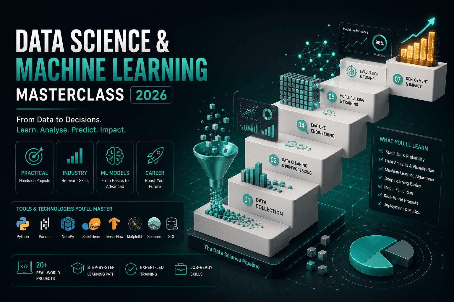 Data Science & Machine Learning Masterclass 2026