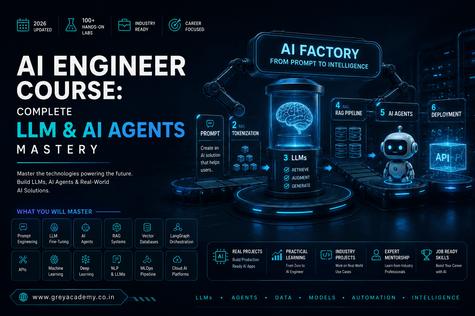 AI Engineer Course: Complete LLM & AI Agents Mastery