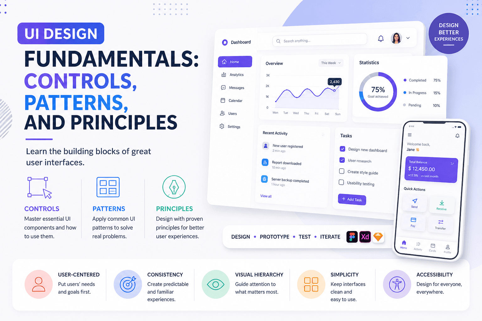 UI Design Fundamentals: Controls, Patterns, and Principles