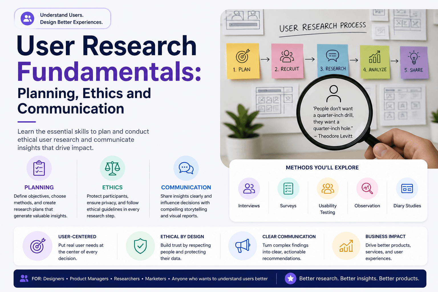 User Research Fundamentals: Planning, Ethics and Communication