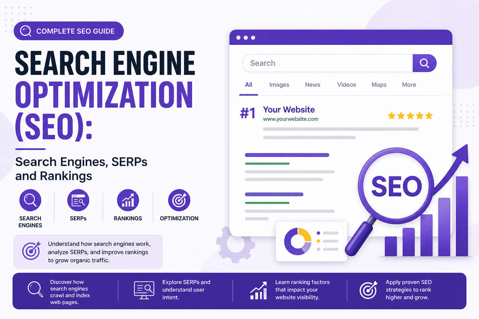 Search Engine Optimization (SEO): Search Engines, SERPs and Rankings