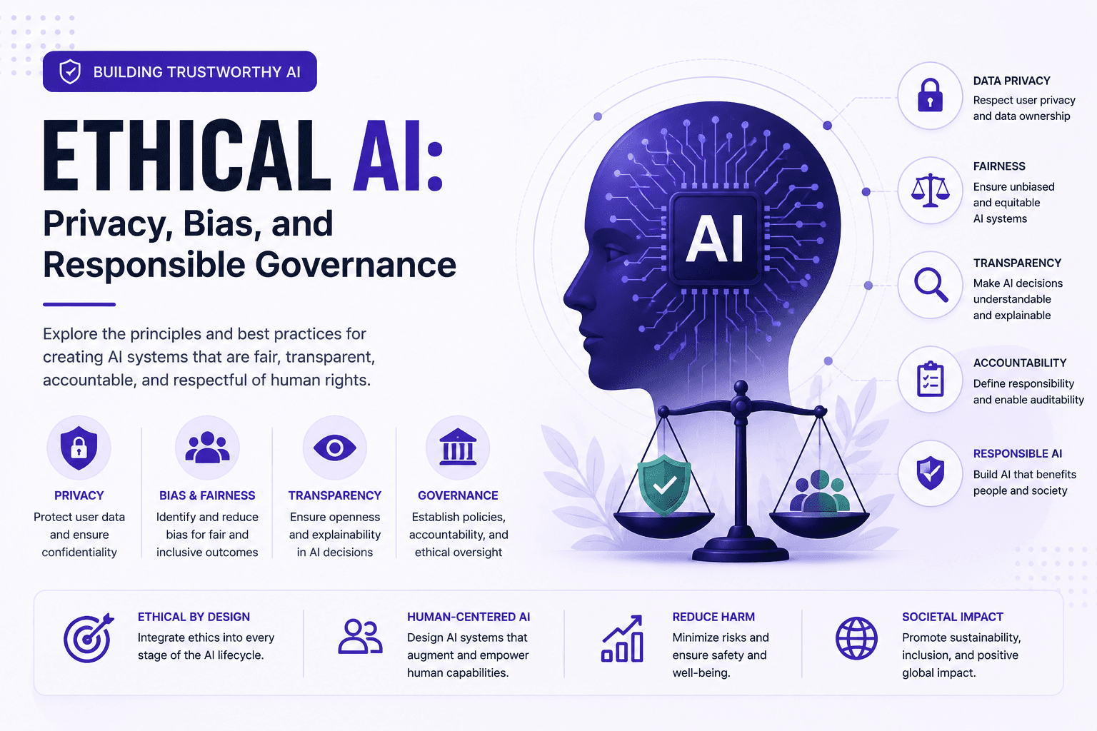 Ethical AI: Privacy, Bias, and Responsible Governance