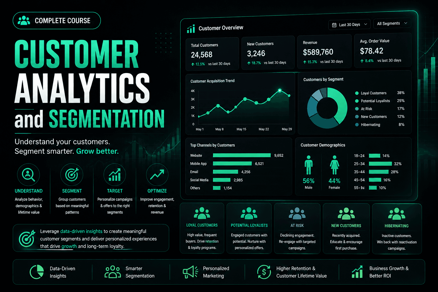 Customer Analytics and Segmentation – online course