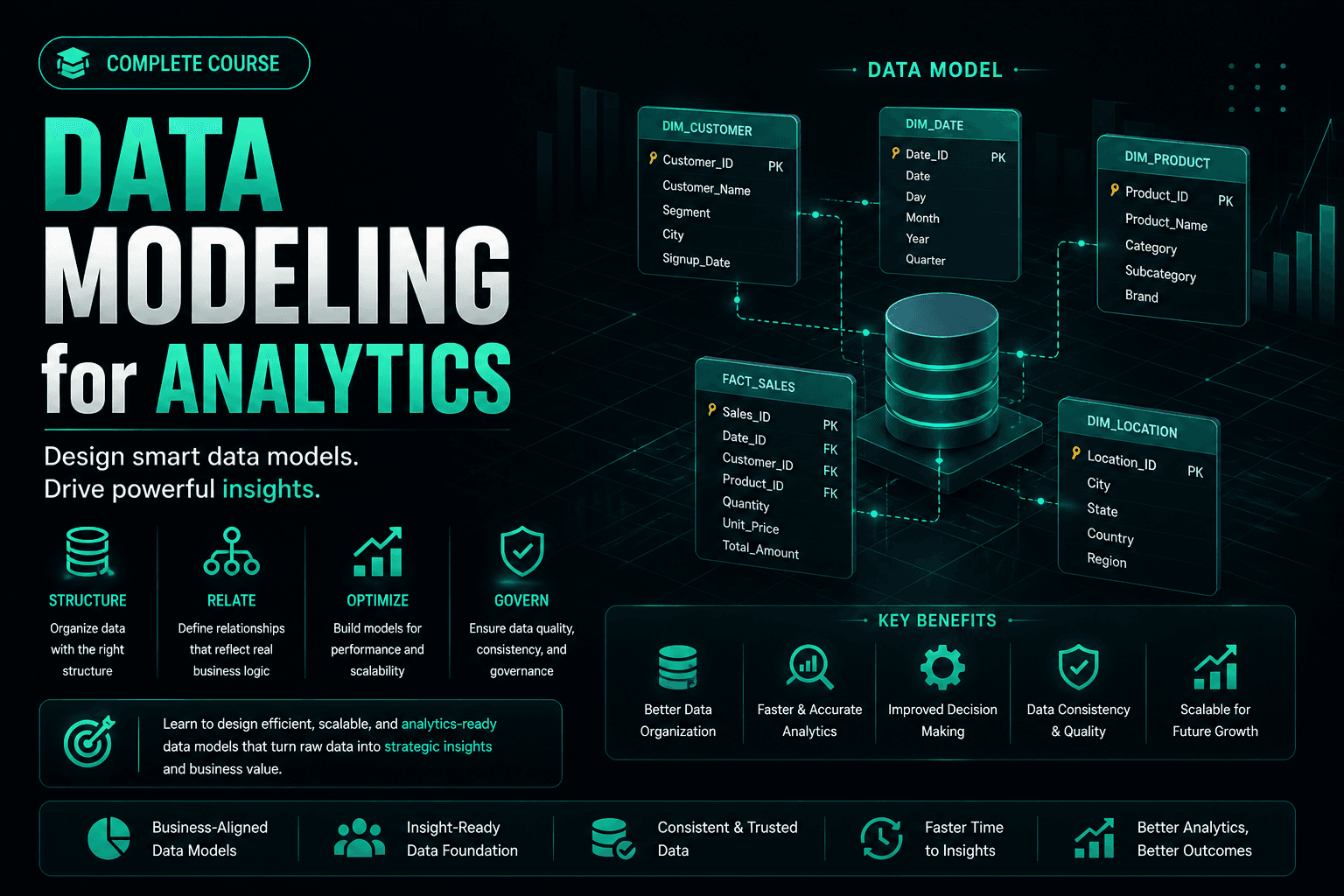 Data Modeling for Analytics – online course