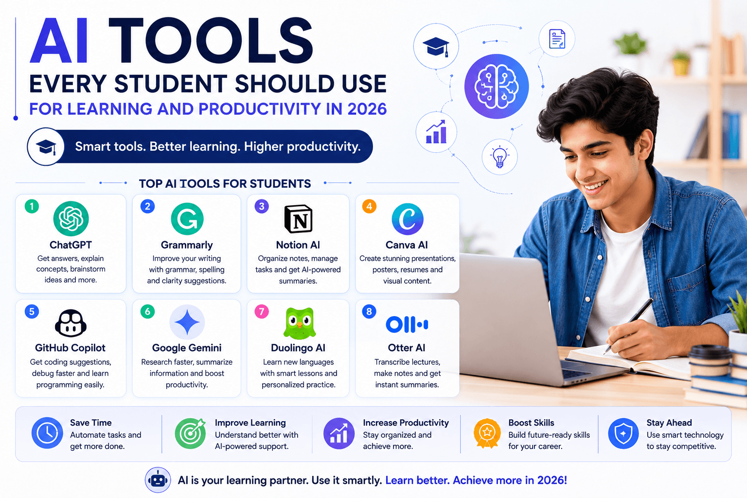 AI Tools Every Student Should Use for Learning and Productivity in 2026